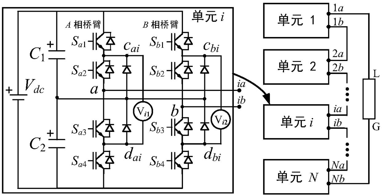 Three-level cascaded inverter fault diagnosis device and diagnosis method thereof