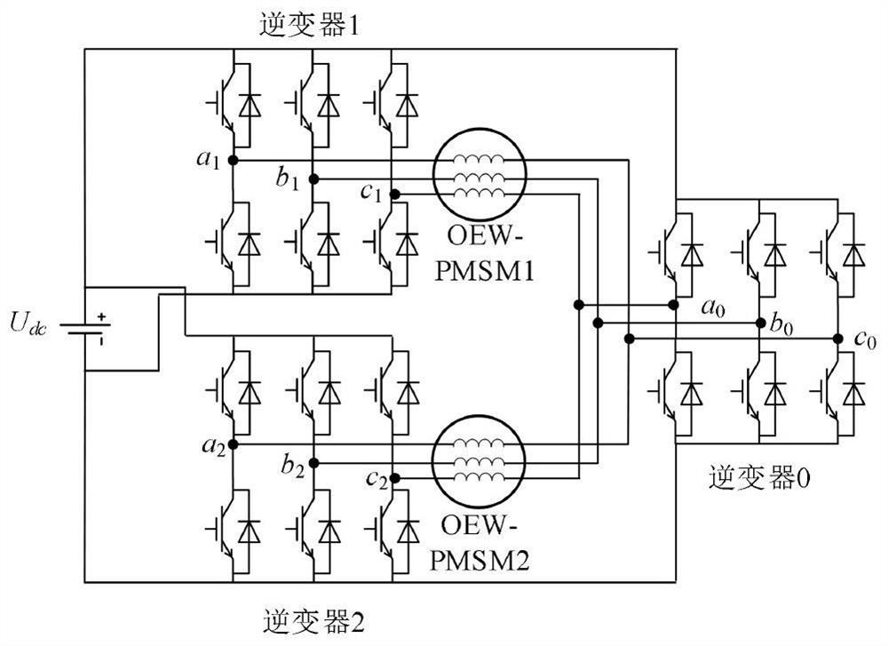 Predictive current control method of semi-centralized open-winding permanent magnet synchronous motor system