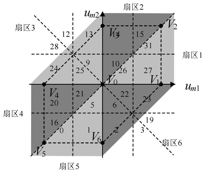 Predictive current control method of semi-centralized open-winding permanent magnet synchronous motor system