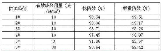 Weeding composition containing oxaziclomefone and mesotrione