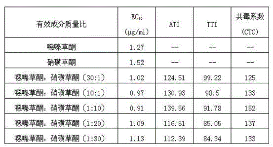 Weeding composition containing oxaziclomefone and mesotrione