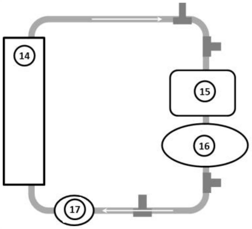 A thermal management coupling system for pure electric vehicles