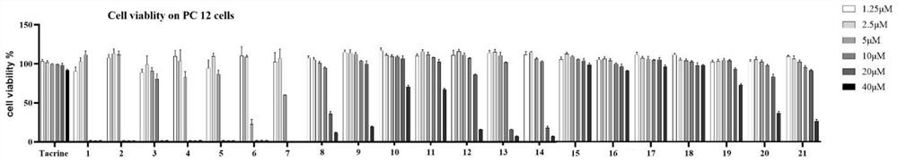 1, 2, 4-oxadiazole Nrf2 activator-tacrine spliced product as well as preparation method and application thereof