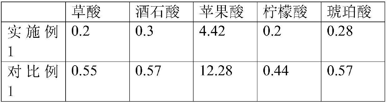 Method for reducing organic acid of plum wine