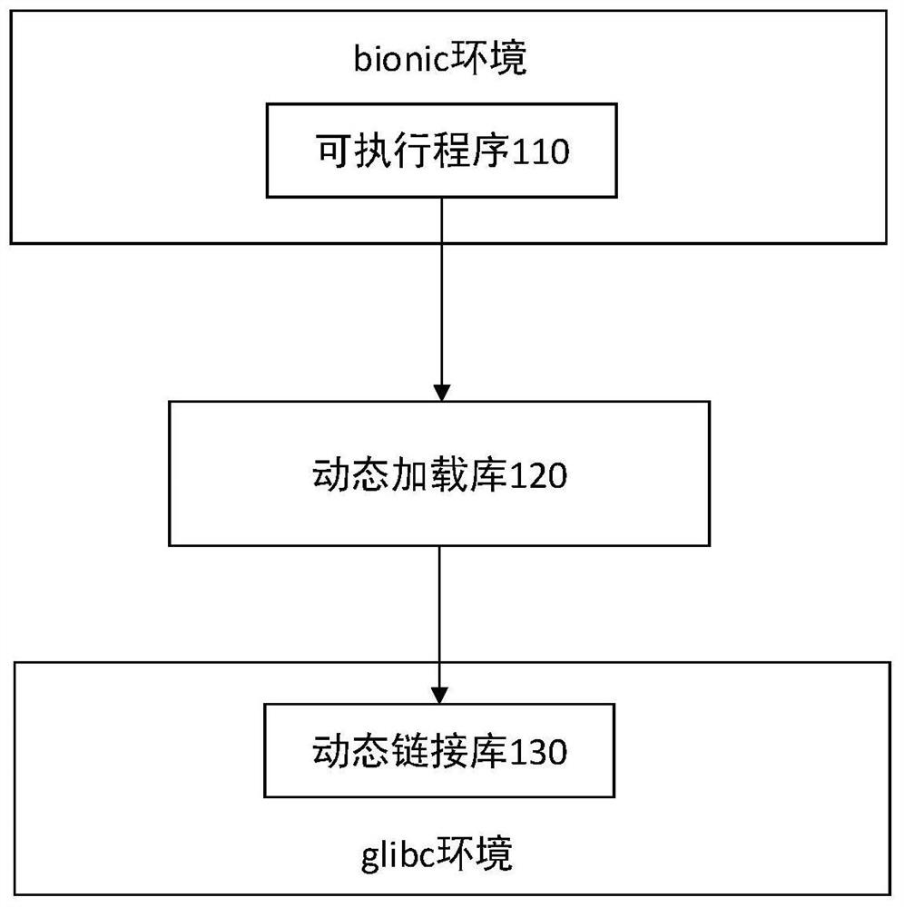 Executable program running method and device, electronic equipment and computer storage medium