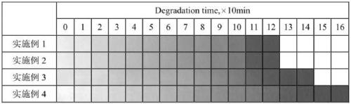 A kind of triazole-based composite heat stabilizer for pvc