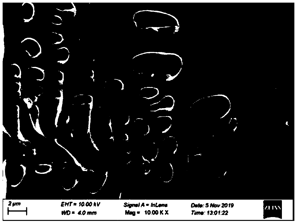 Method for preparing nitrogen-doped carbon material with high specific surface area from phthalimide potassium