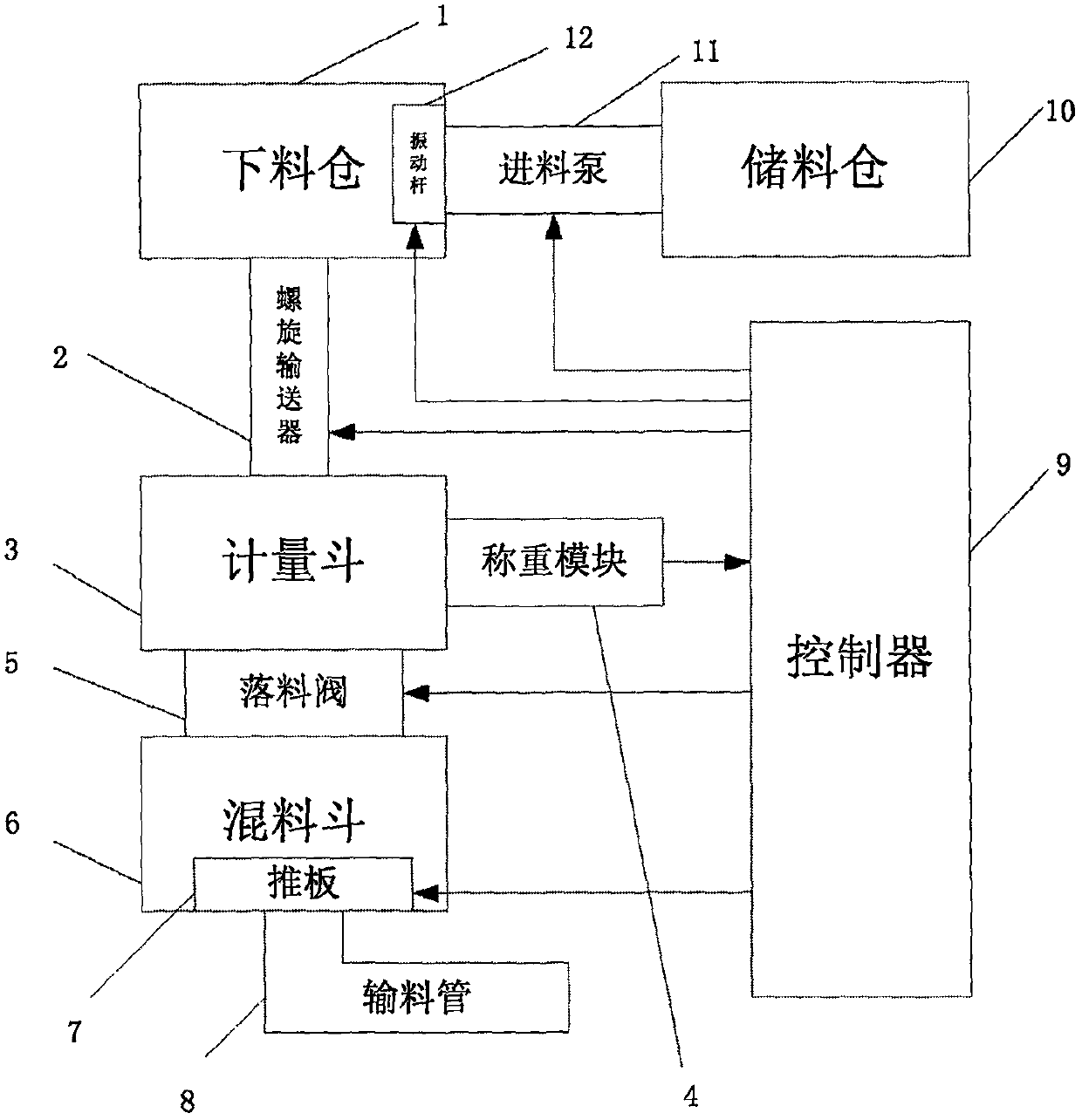 Screw type multi-component material batching method