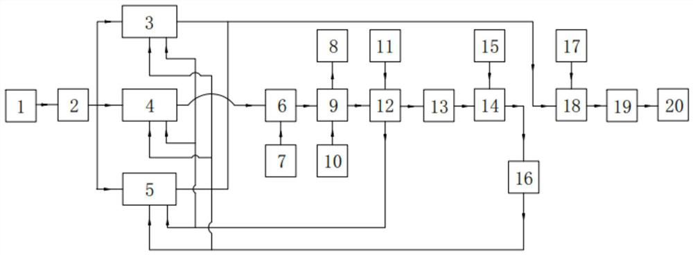 Garbage pyrolysis and gasification system device with drying function and garbage pyrolysis and gasification method