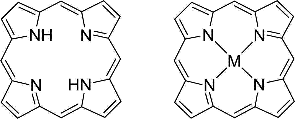 Novel porphyrin ligand and metal complex, preparation method and application for novel porphyrin ligand