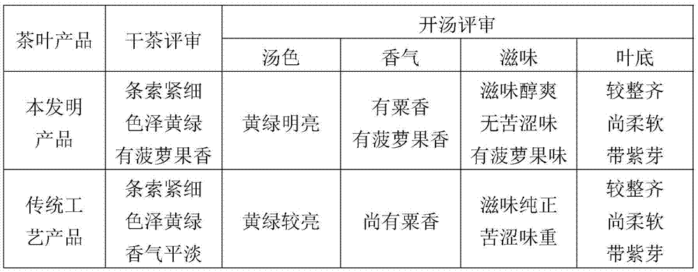 Method of utilizing summer and spring fresh tea leaves to produce low-caffeine pineapple-flavor green tea