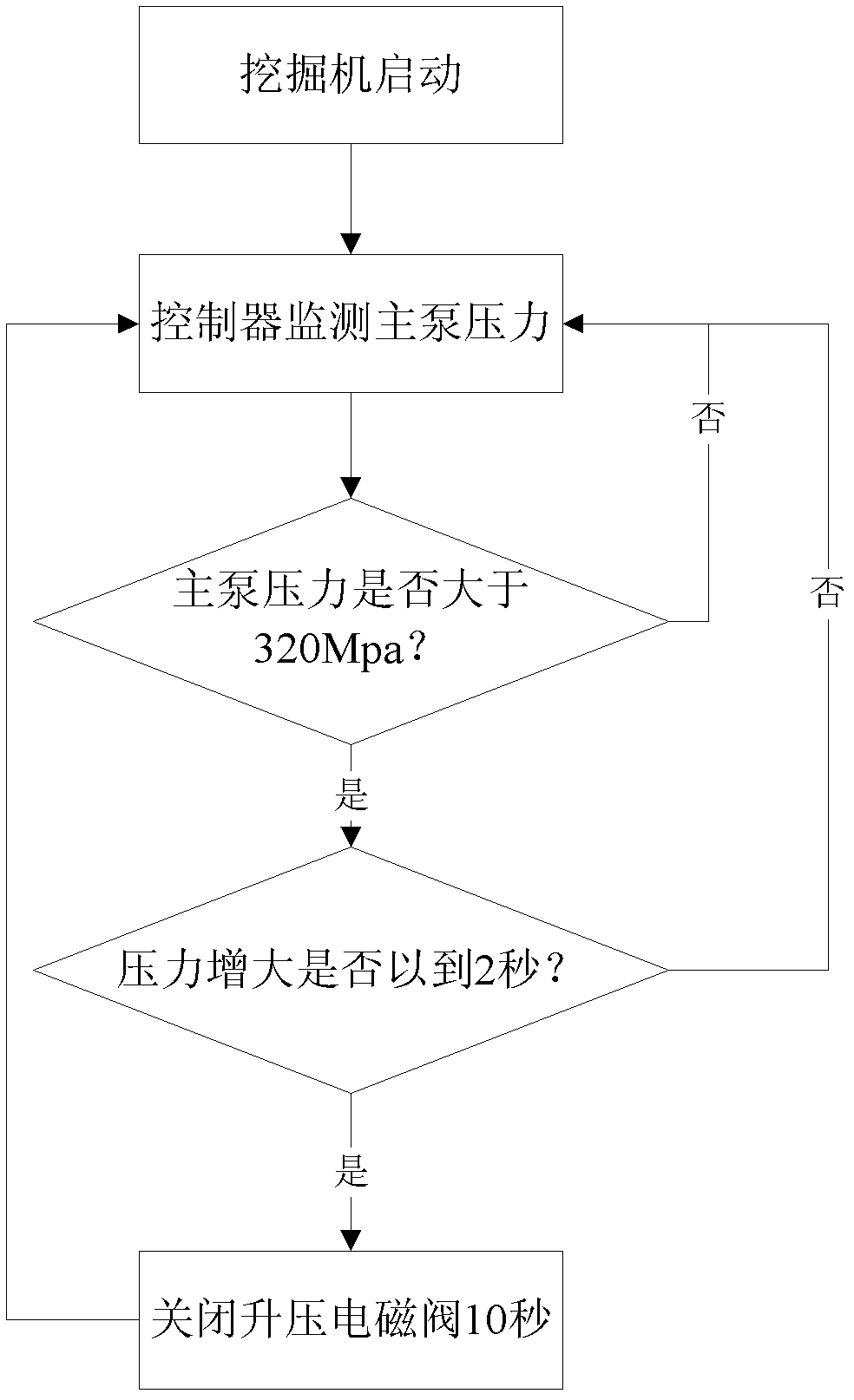 Automatic boosting device and automatic boosting method for excavator