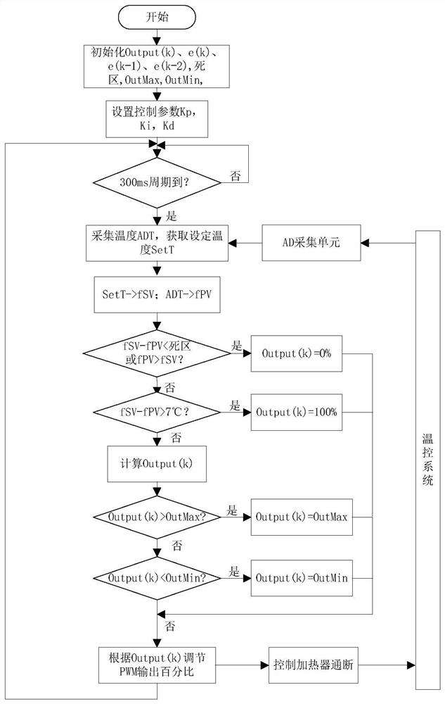 Interface detection method based on optical interface detector