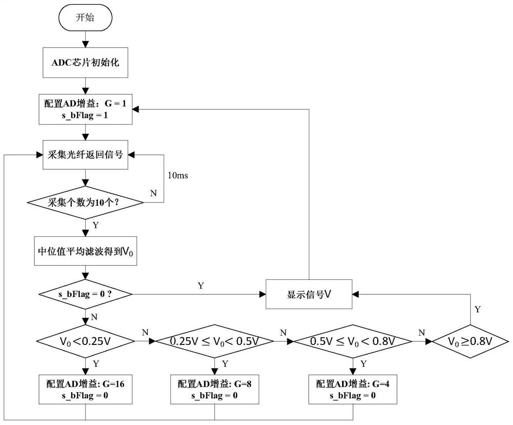 Interface detection method based on optical interface detector