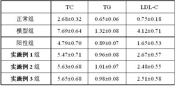 A kind of preparation method and application of hard acyl glycerol in black wolfberry