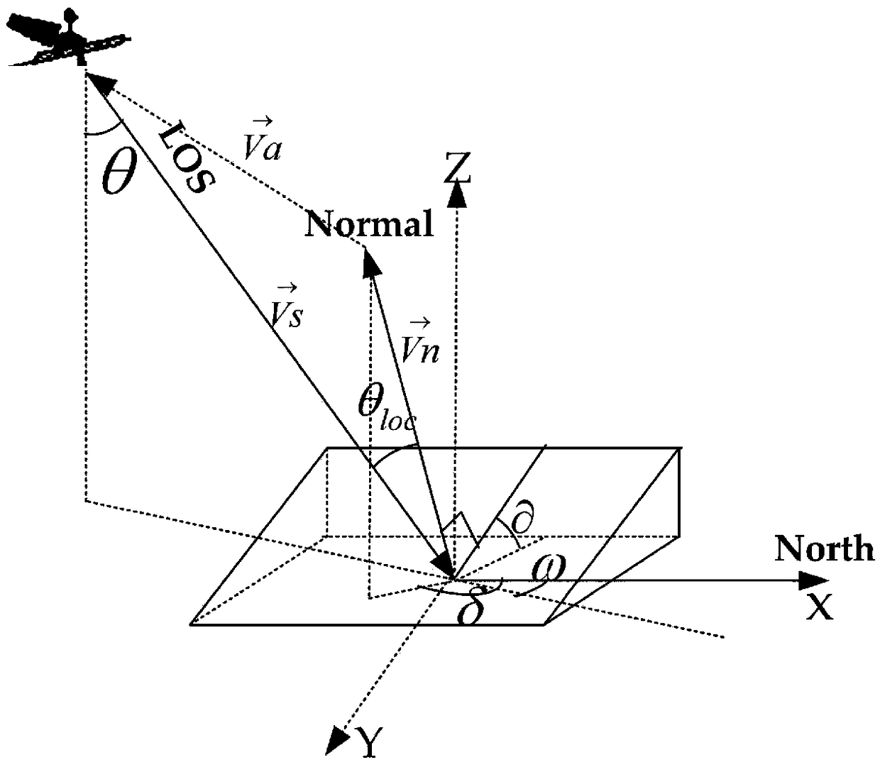 An InSAR-based effective area determination method for early dynamic identification and monitoring of regional landslides