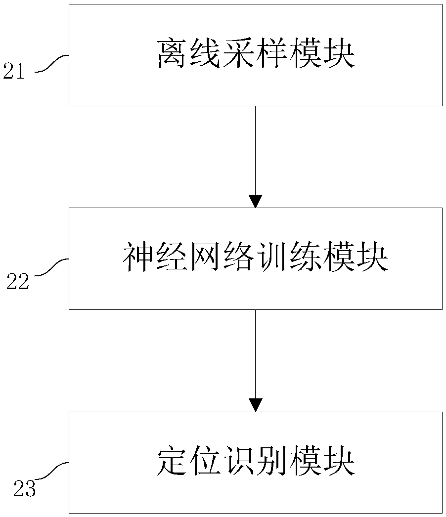 Wireless positioning method and system based on depth learning