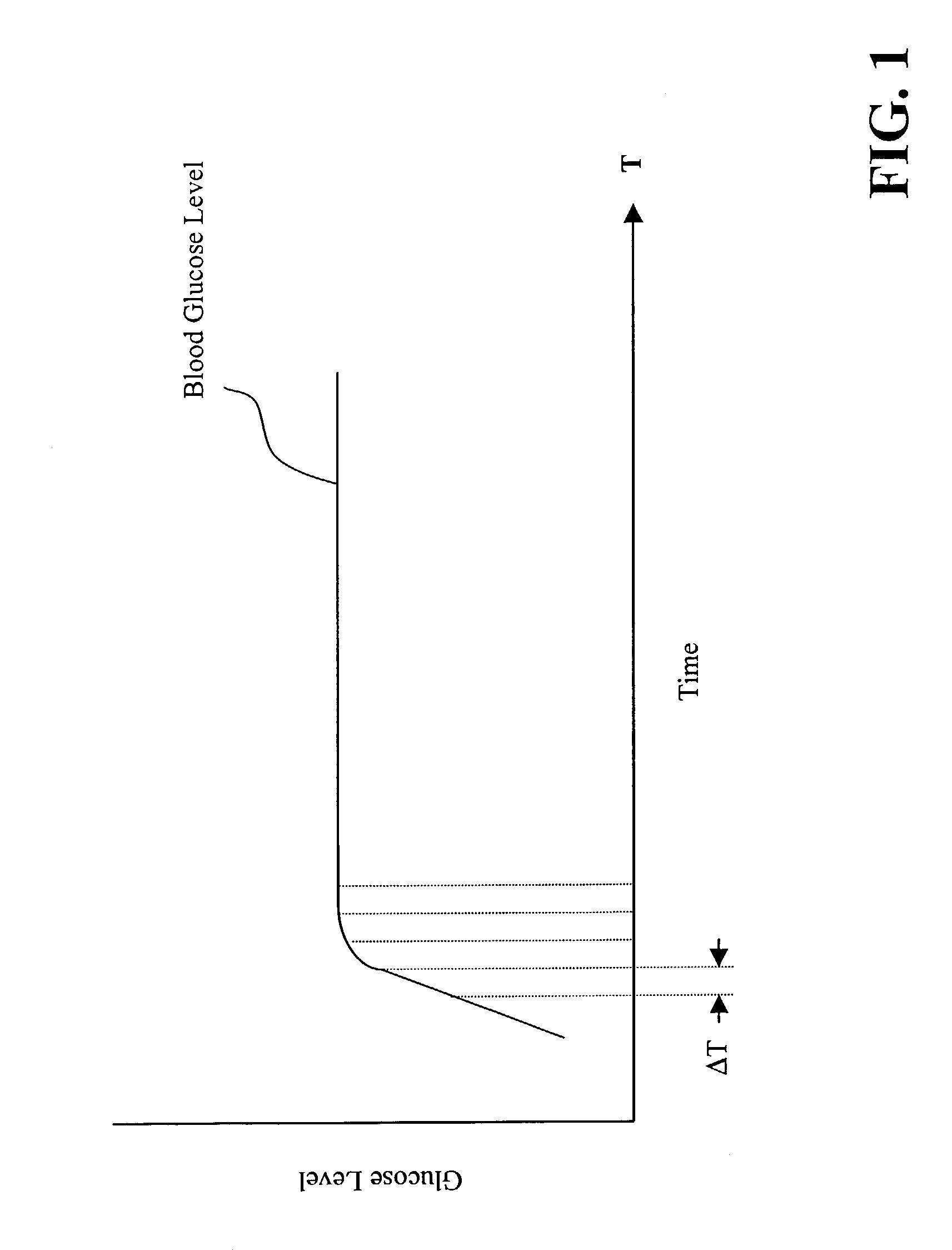 Glucose measurement utilizing non-invasive assessment methods