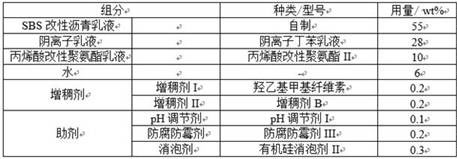 Facade anti-skid waterproof coating composition and application thereof, coating and preparation method and application thereof