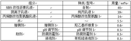 Facade anti-skid waterproof coating composition and application thereof, coating and preparation method and application thereof