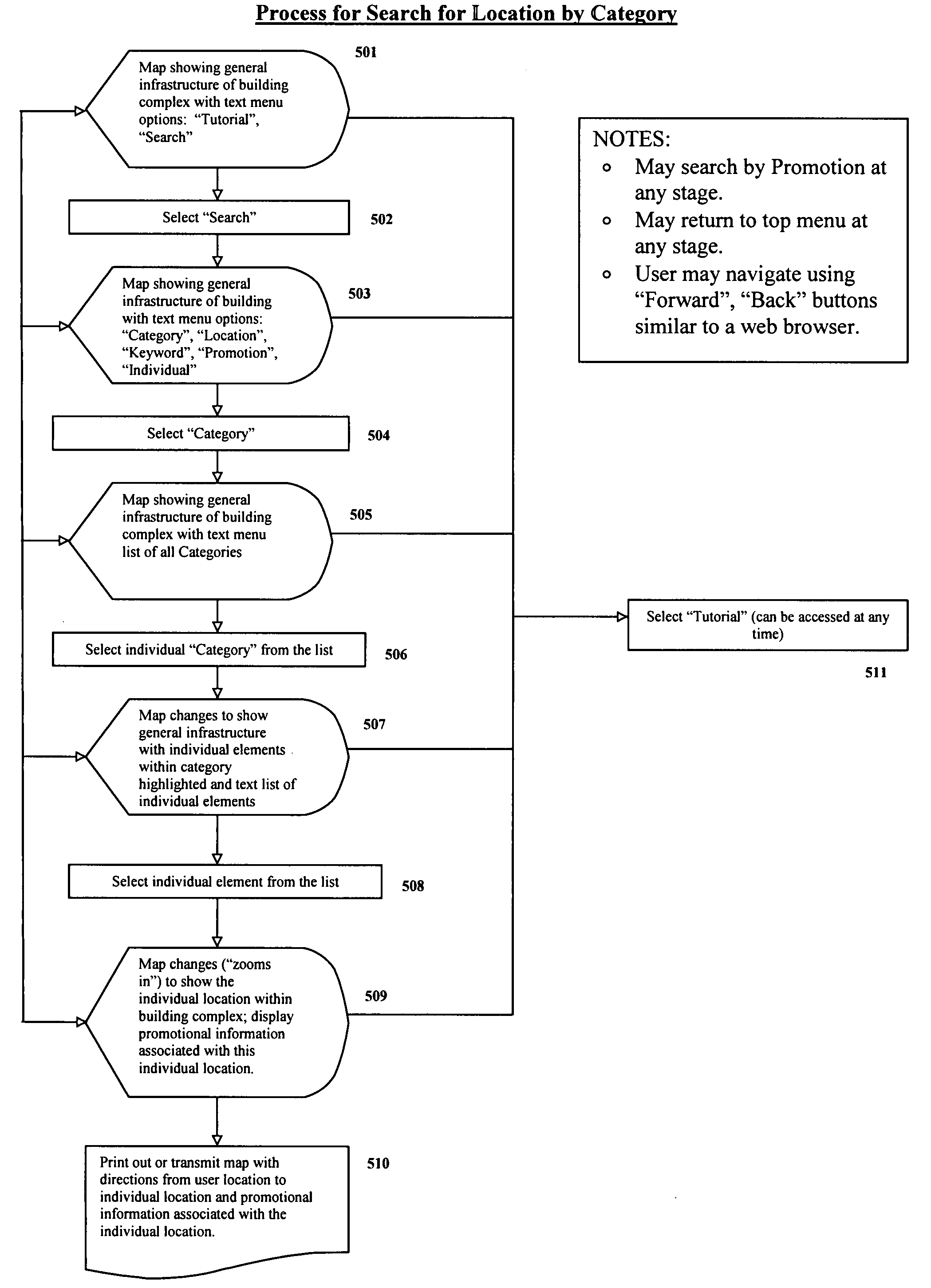 Method for providing location and promotional information associated with a building complex