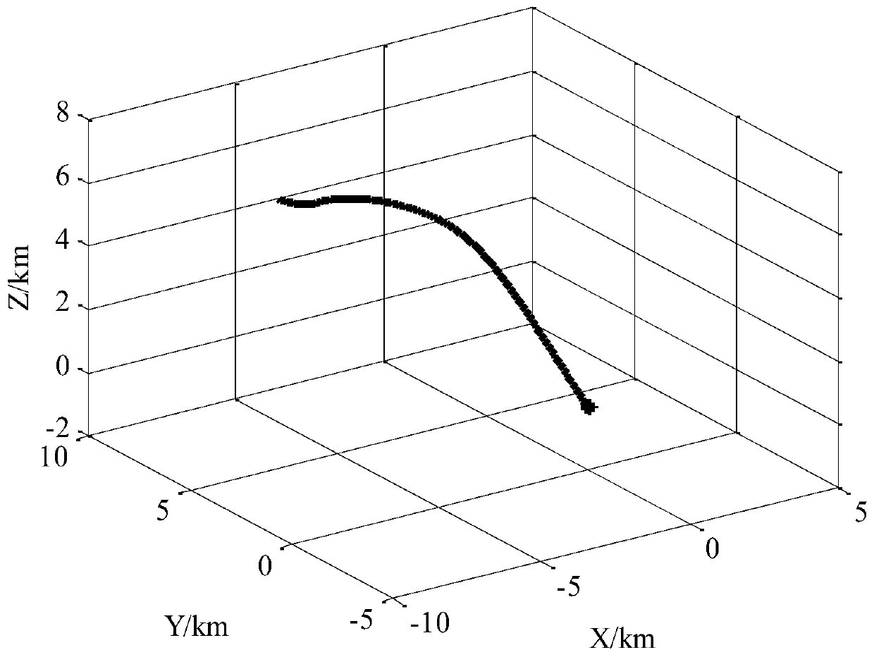 Guidance method for attack time control