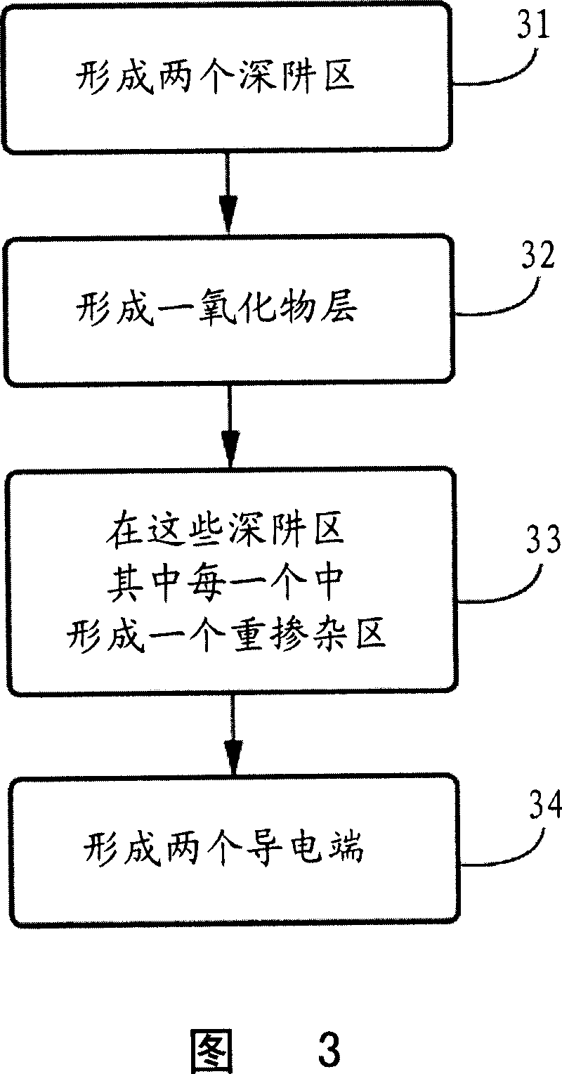 Voltage-controlled semiconductor construction, resistor, and method for manufacturing same