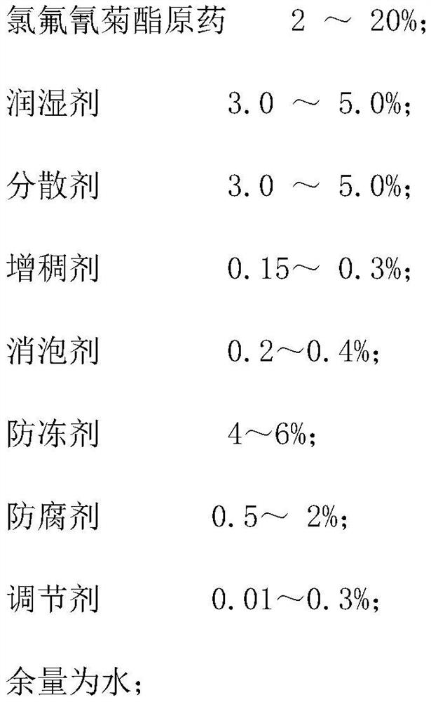 Cyhalothrin water emulsion insecticide with low skin irritation and preparation method thereof