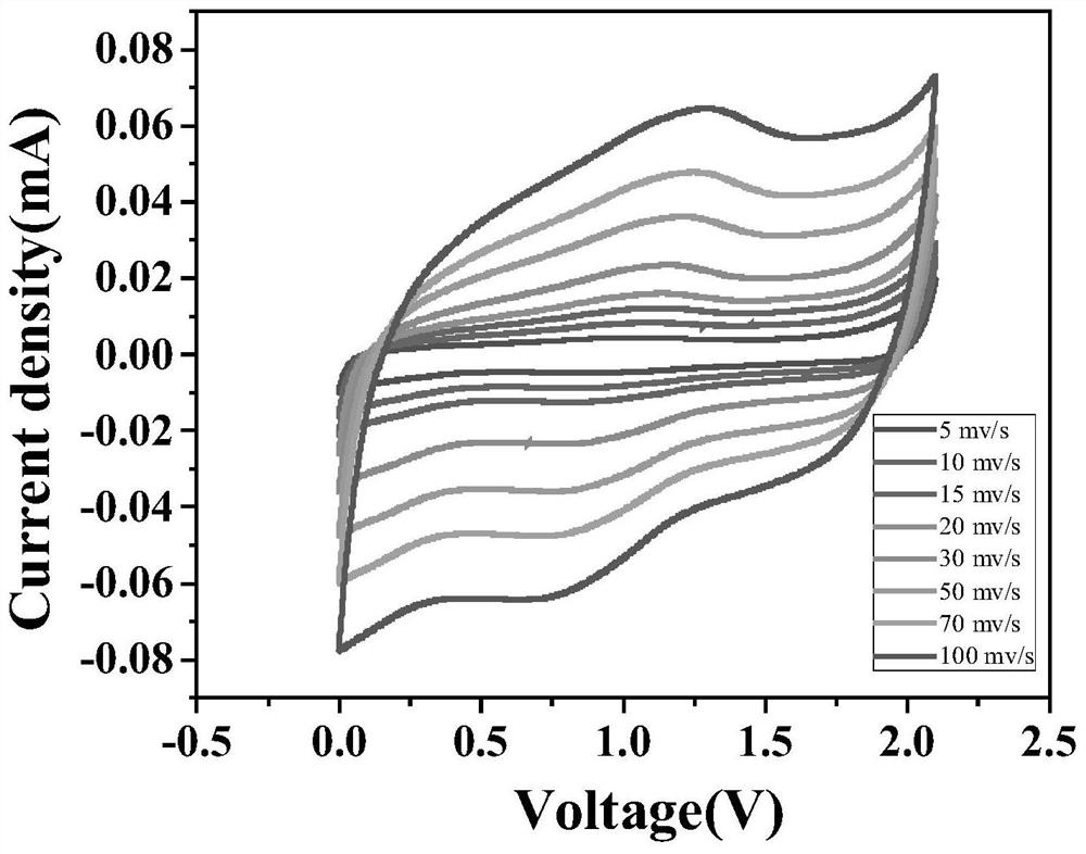 Hydrogel electrolyte and supercapacitor thereof