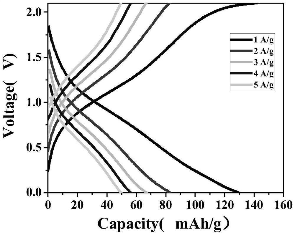 Hydrogel electrolyte and supercapacitor thereof