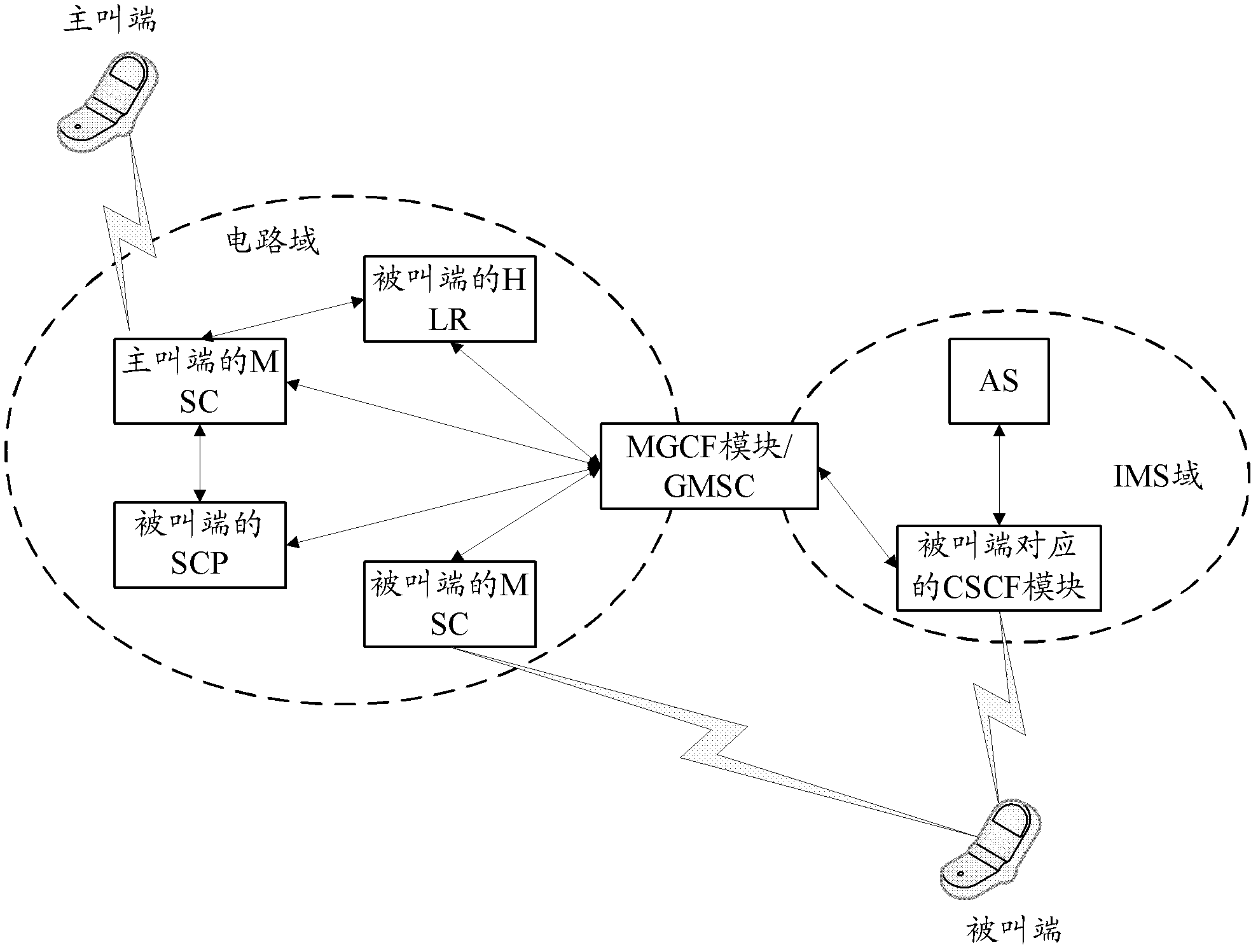 Service processing system, service processing method and service processing device