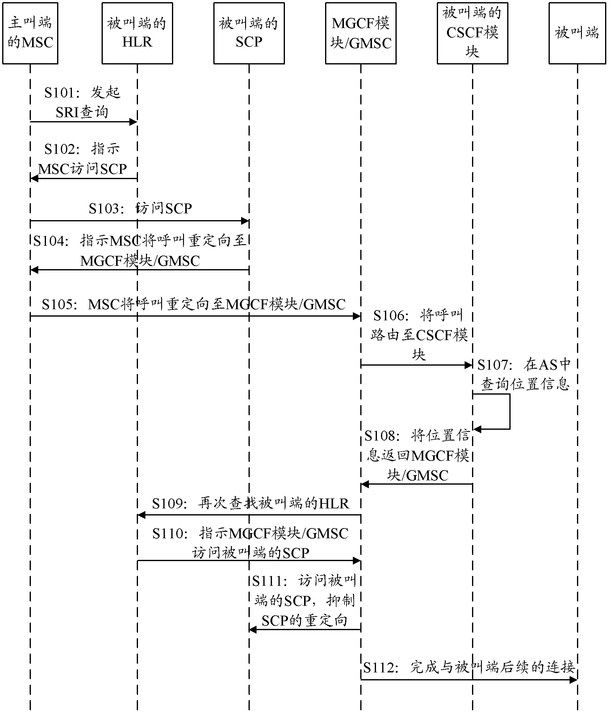 Service processing system, service processing method and service processing device