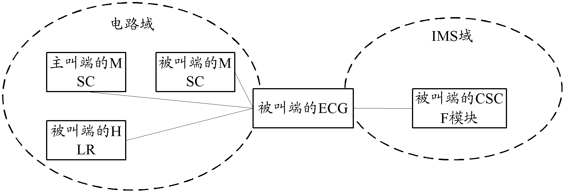 Service processing system, service processing method and service processing device