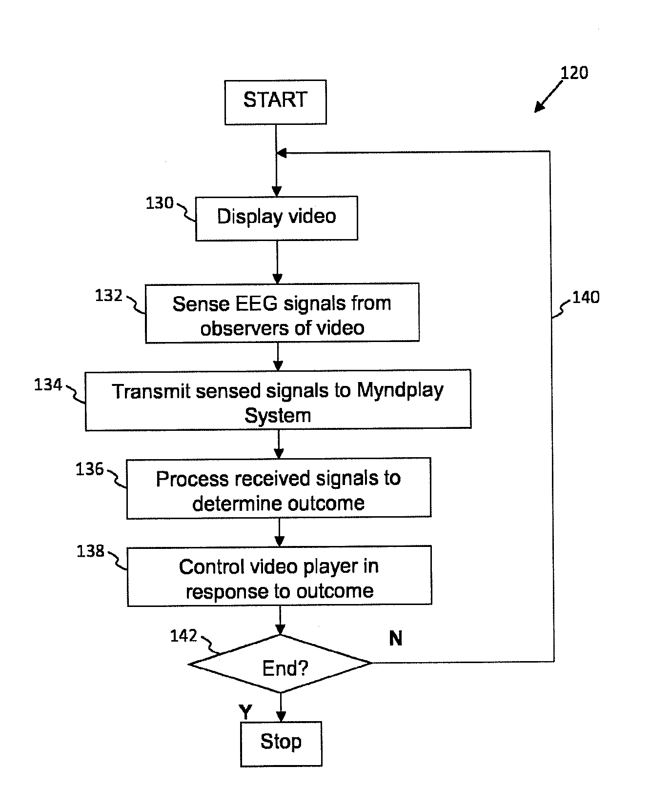 Control mechanisms