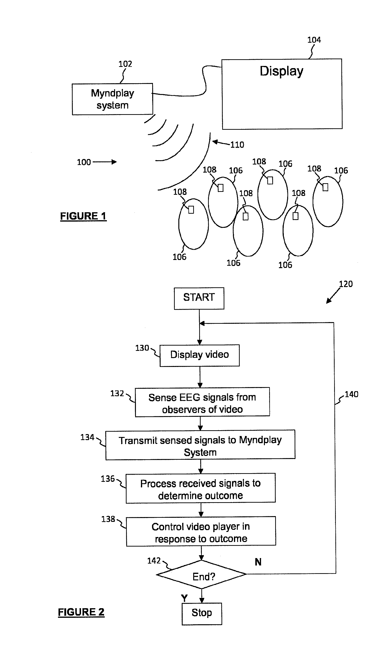 Control mechanisms