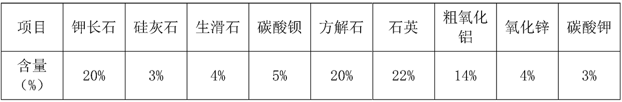 A kind of preparation method of imitating natural marble polished glazed tile