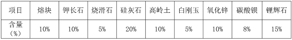 A kind of preparation method of imitating natural marble polished glazed tile