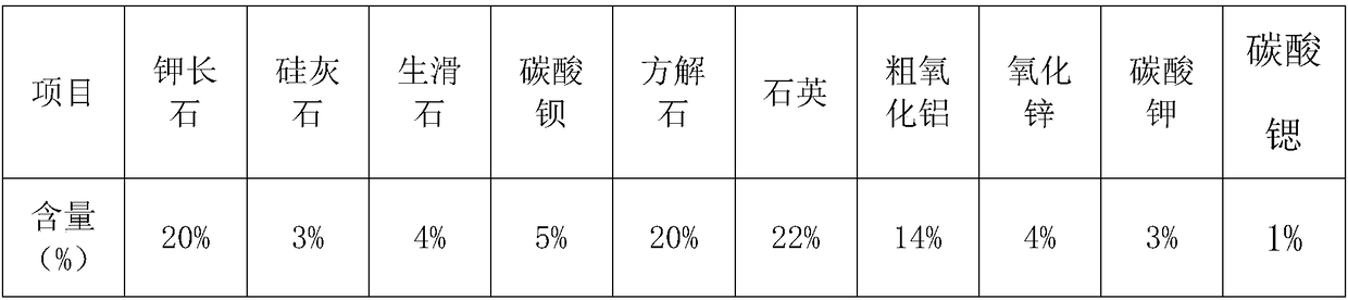 A kind of preparation method of imitating natural marble polished glazed tile