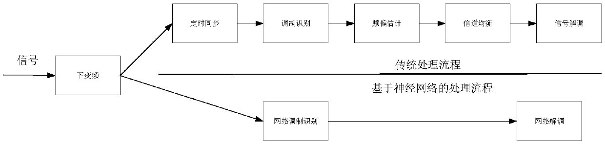 Satellite amplitude-phase signal identification and demodulation method and device based on a recurrent neural network