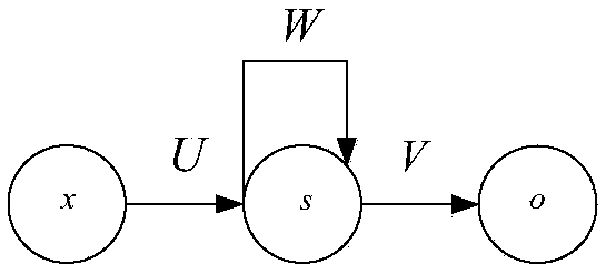 Satellite amplitude-phase signal identification and demodulation method and device based on a recurrent neural network