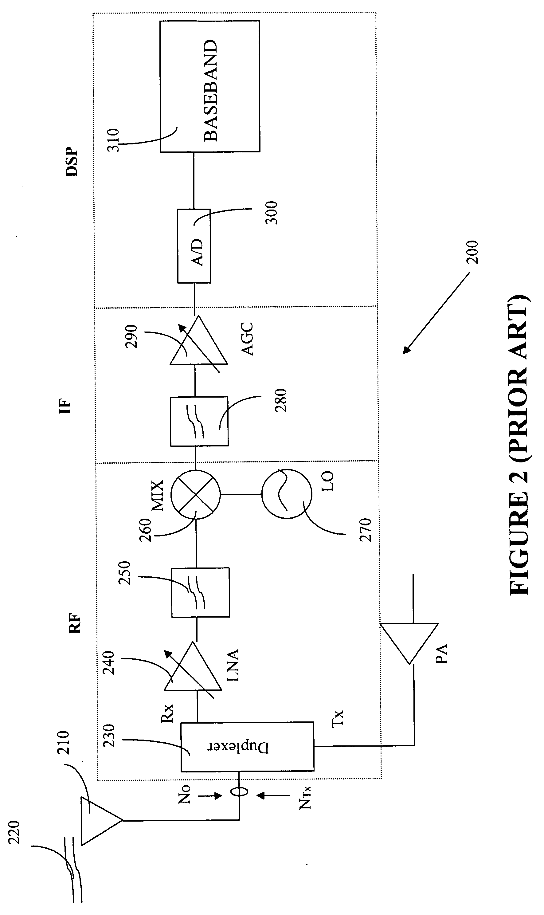 Method of using snr to reduce factory test time