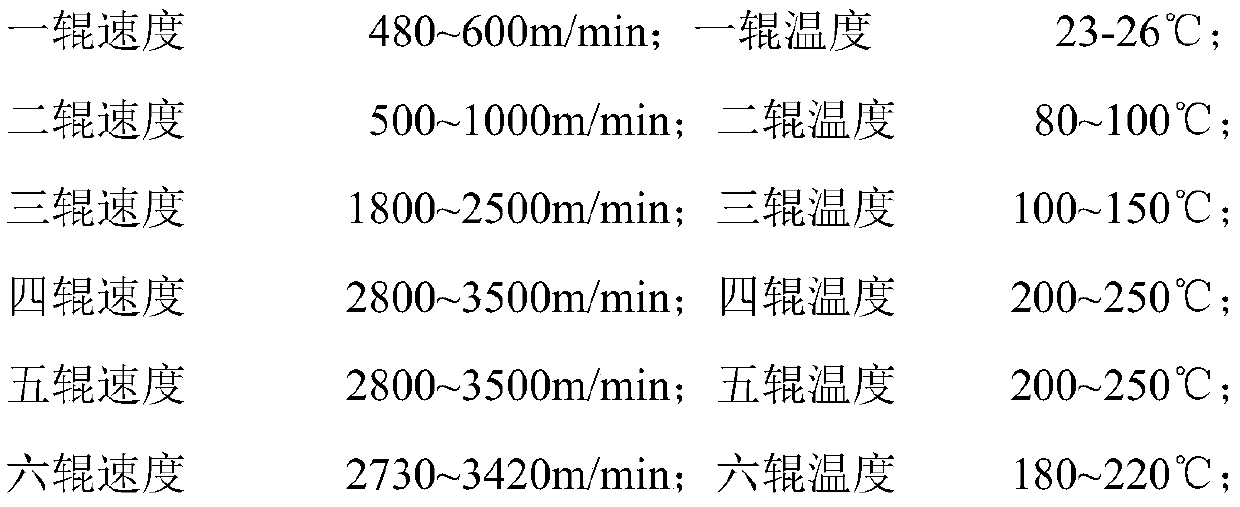 Method for preparing light tent cloth