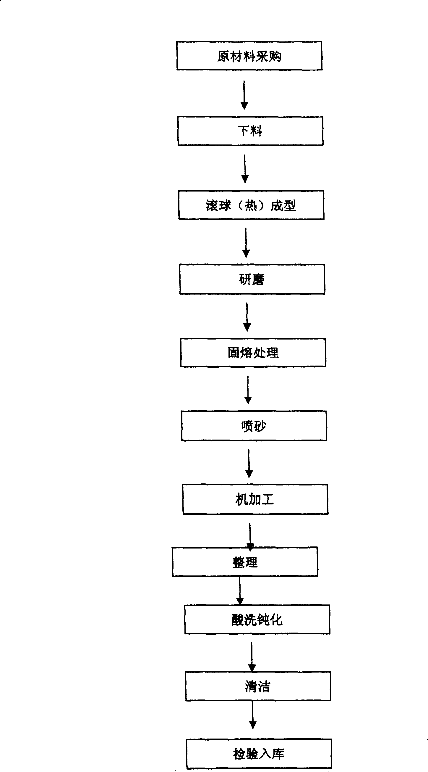 Method for forming pipe fittings by cold extrusion