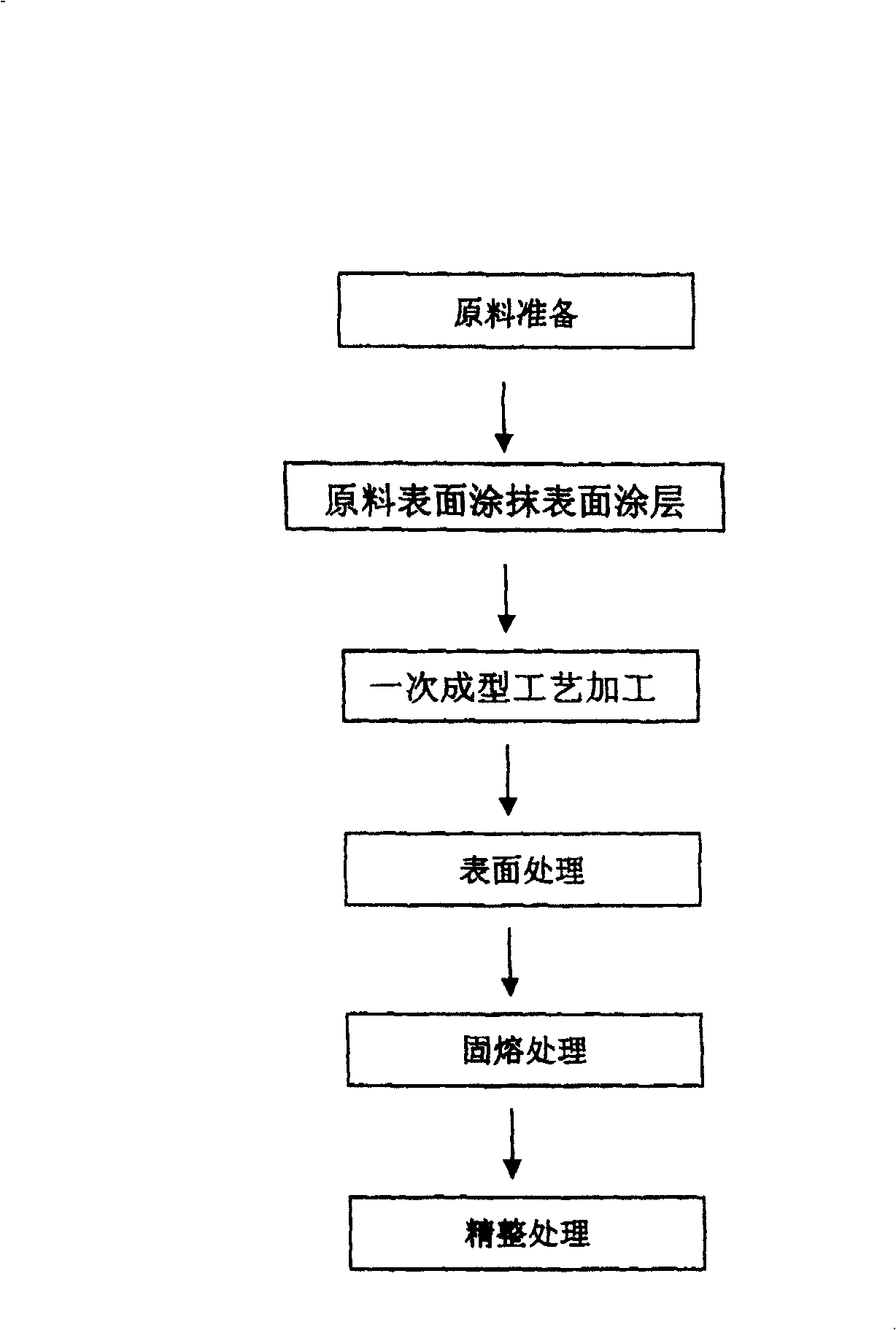 Method for forming pipe fittings by cold extrusion