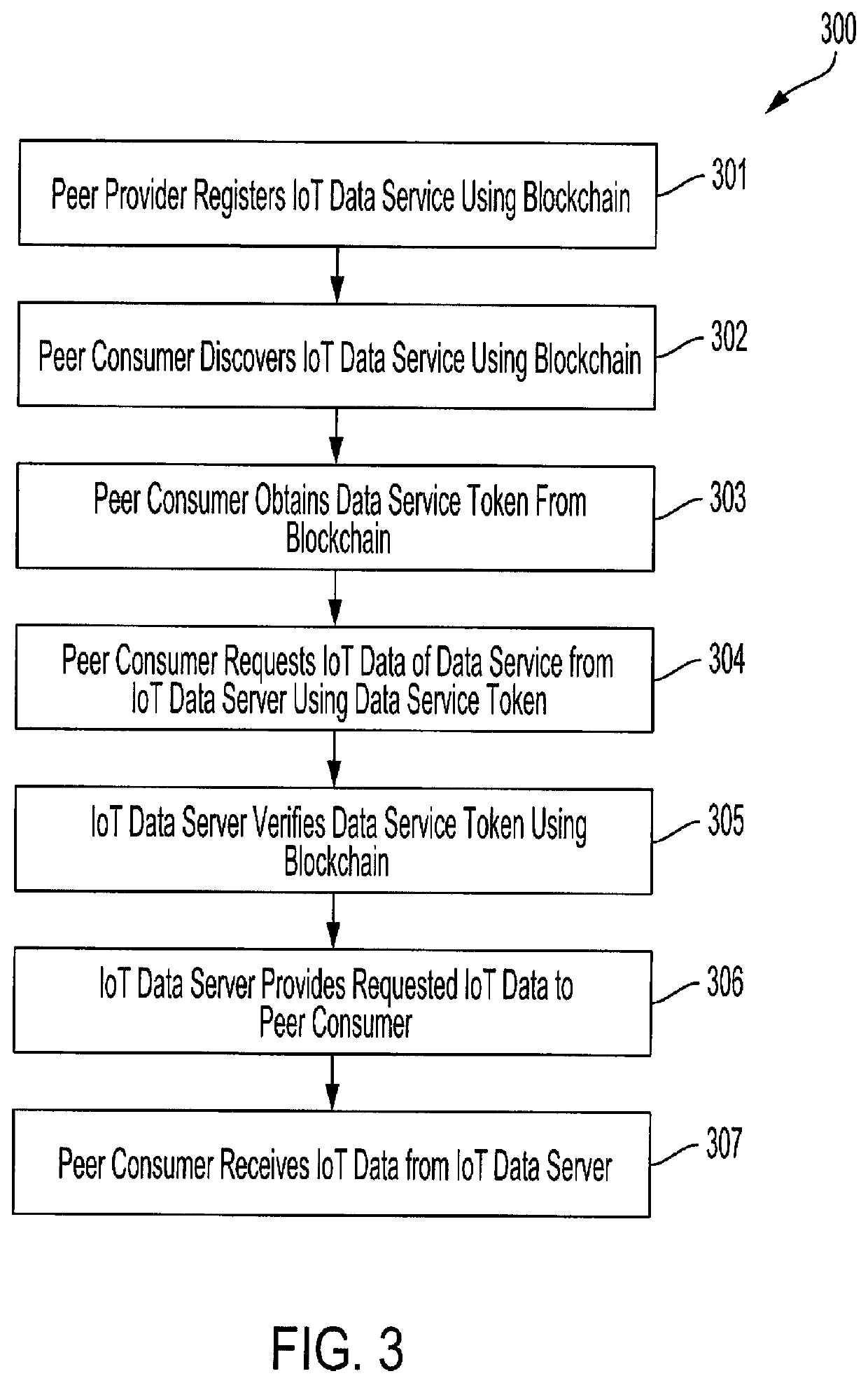 System and methods for data exchange using a distributed ledger