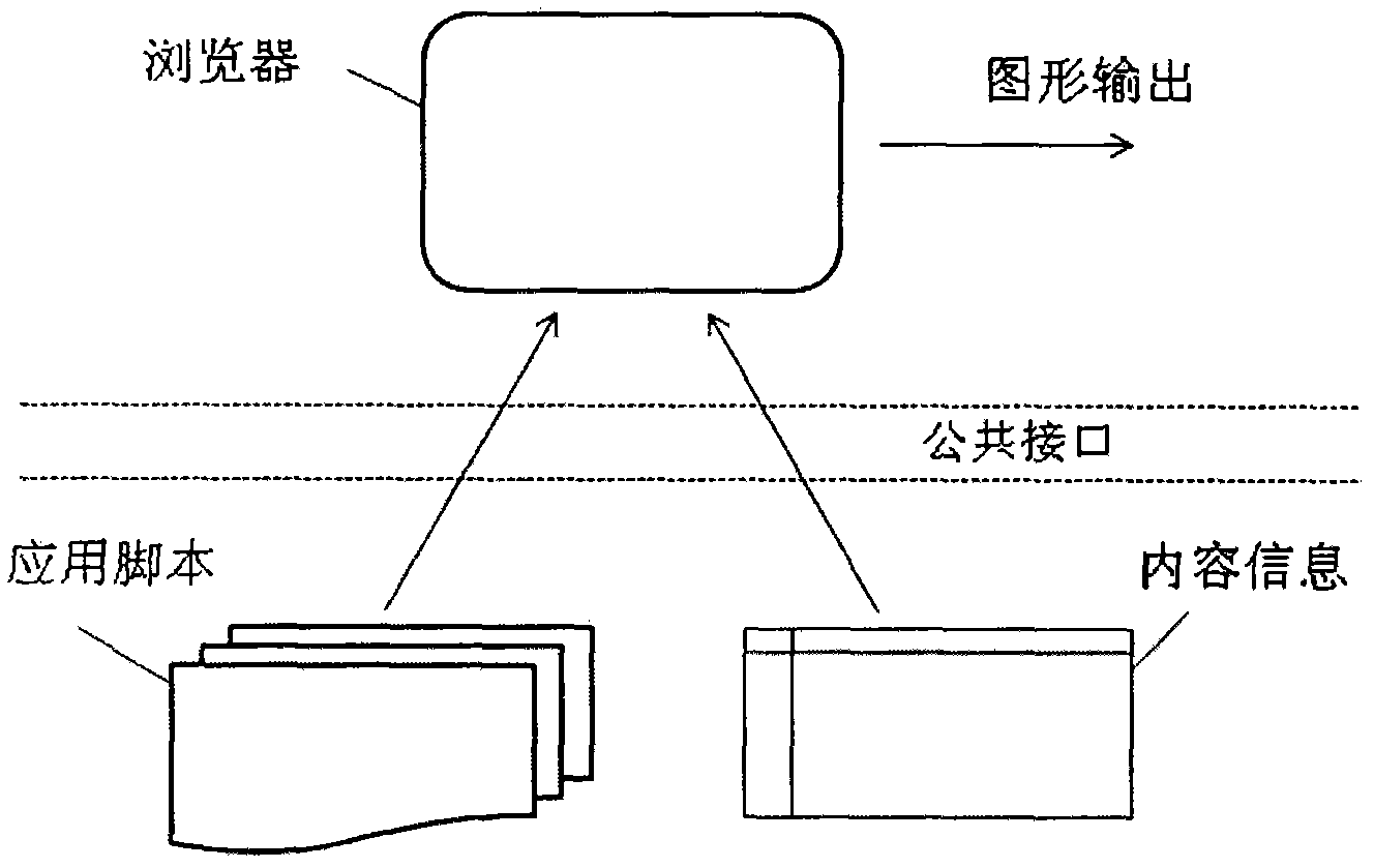 Conditional access device and method for implementing electronic program guide (EPG) therein