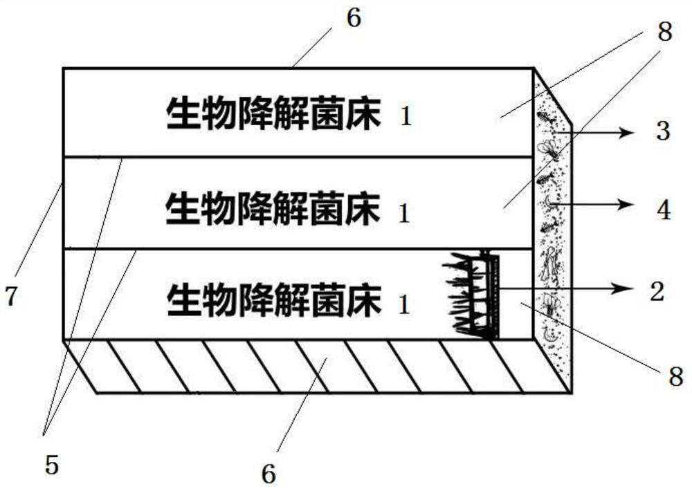 Wet garbage large-capacity centralized treatment three-waste-free rapid decomposition system and rapid decomposition method