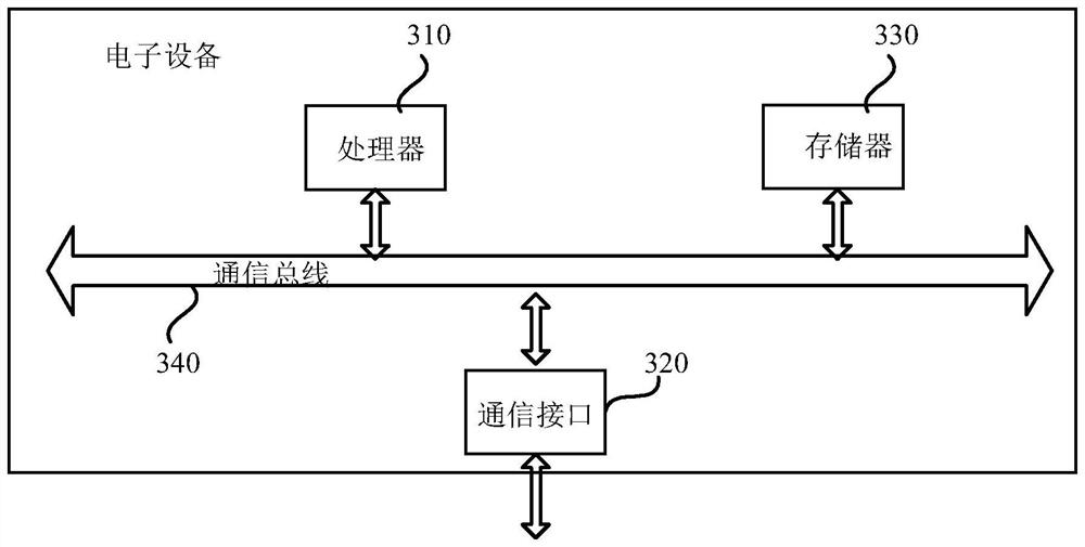 Blockchain-based entrusting right proof consensus method and device