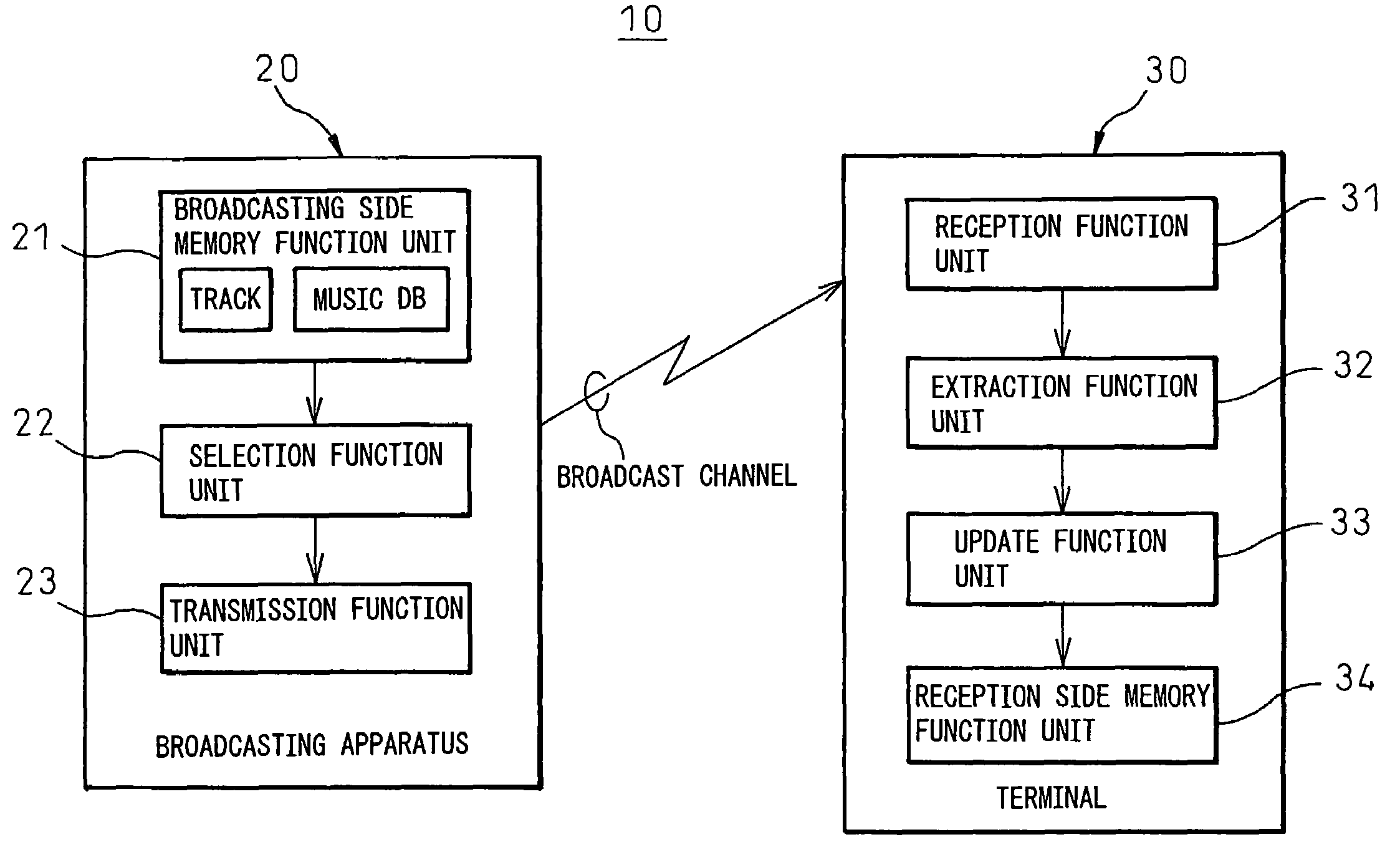 Music information, updating system, music information broadcasting apparatus, terminal apparatus having music information updating function, music information updating method, music information broadcasting method, and music information updating method of terminal apparatus