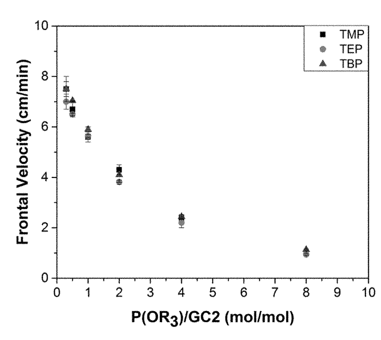 Frontal polymerization for fiber-reinforced composites